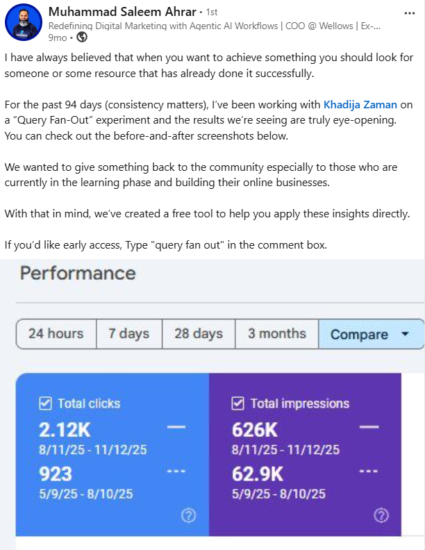 LinkedIn post by Muhammad Saleem Ahrar, COO at Wellows, describing a 94-day Query Fan-Out experiment run with Khadija Zaman, with Google Search Console showing clicks rising from 923 to 2.12K and impressions from 62.9K to 626K